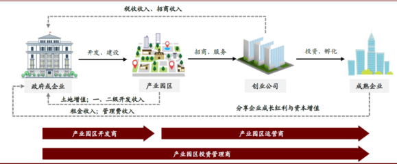 中金:興產(chǎn)立業(yè),濟(jì)世經(jīng)邦--中國基礎(chǔ)設(shè)施REITs之產(chǎn)業(yè)園區(qū)篇