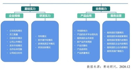 2020中國(guó)智慧園區(qū)運(yùn)營(yíng)管理服務(wù)商10強(qiáng)公布,綠城信息躋身TOP 5