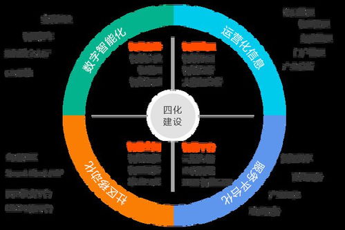 什么樣的智慧化園區(qū)才稱得上 智慧