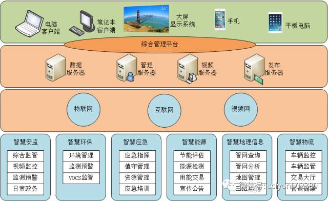 科遠(yuǎn)智慧化工園區(qū)綜合運(yùn)營(yíng)管理平臺(tái)