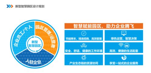 從2022最新趨勢看,產(chǎn)業(yè)園未來發(fā)展的四大突破口