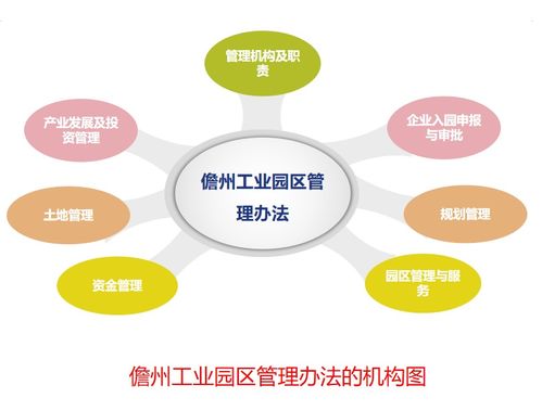 關(guān)于對 儋州工業(yè)園區(qū)管理辦法 的文件解讀