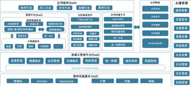 中科天璣bdec—大數(shù)據(jù)云計算平臺的技術(shù)架構(gòu)與產(chǎn)品實踐