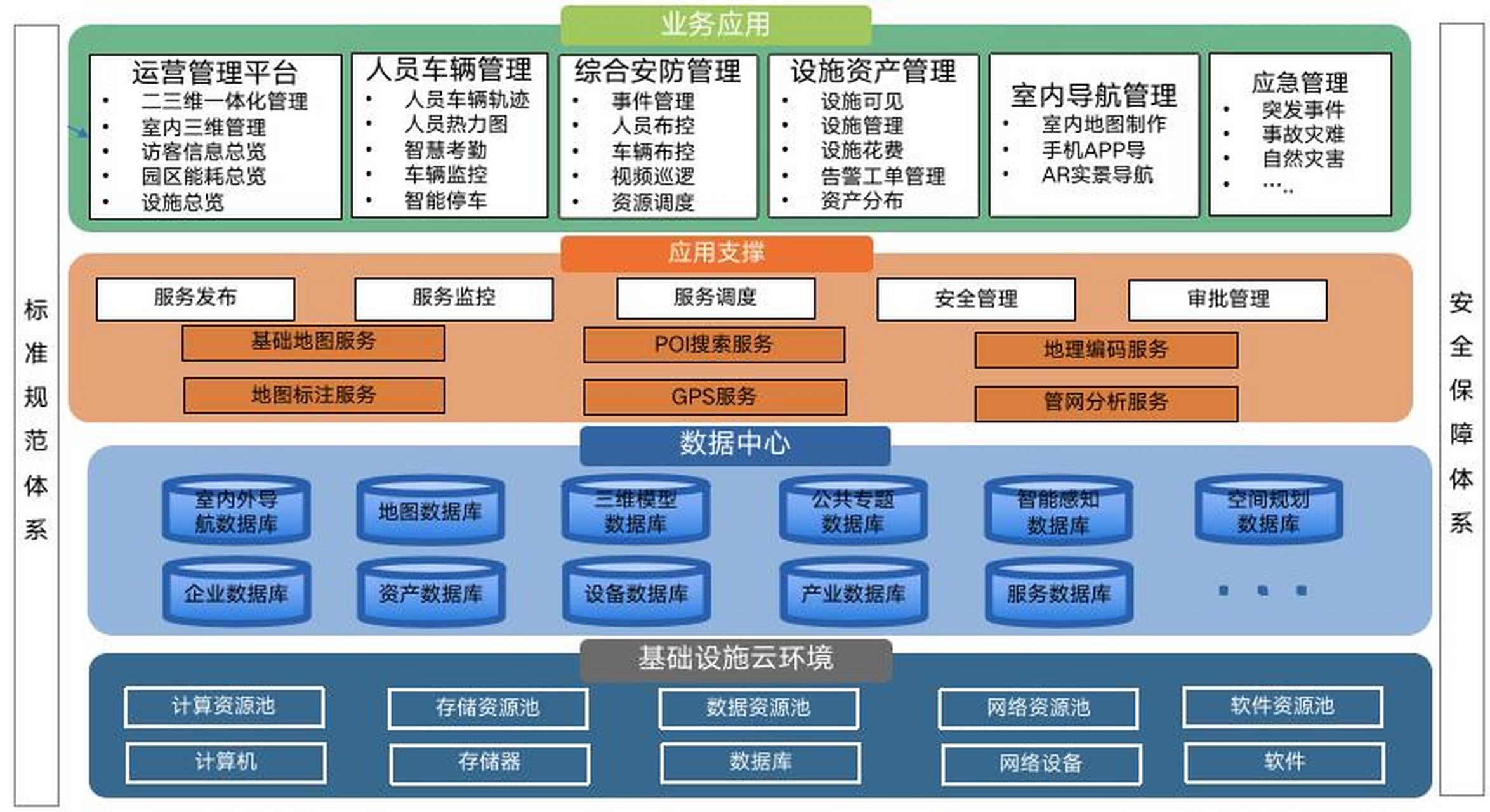 數(shù)字技術(shù)重塑產(chǎn)業(yè)園區(qū)管理與服務(wù),引領(lǐng)產(chǎn)業(yè)智能化發(fā)展.通過智能化管理