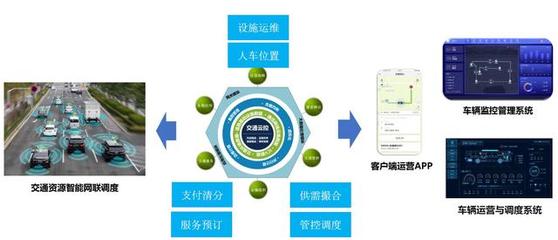 中泰信合聯(lián)合中關(guān)村數(shù)智產(chǎn)業(yè)聯(lián)盟成功發(fā)布園區(qū)自動駕駛團體標(biāo)