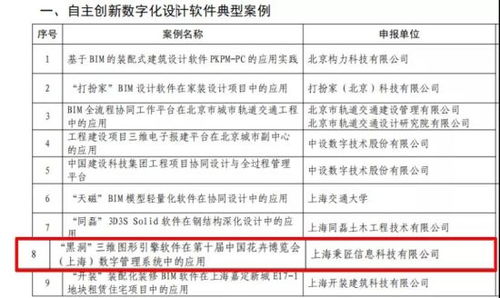 基于 黑洞 引擎開發(fā)的花博會數(shù)字管理系統(tǒng) 成功入選住建部第一批智能建造新技術(shù)新產(chǎn)品創(chuàng)新服務(wù)典型案例