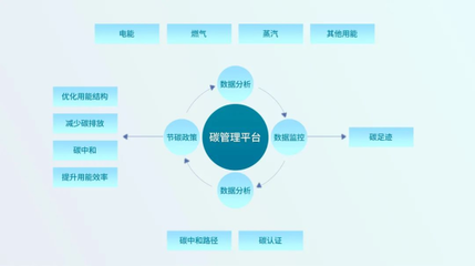 江行智能園區(qū)能碳智能管理項(xiàng)目入選《2023綜合能源服務(wù)優(yōu)秀項(xiàng)目案例》