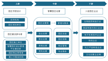 2022年中國智慧園區(qū)市場分析報告-產(chǎn)業(yè)競爭現(xiàn)狀與發(fā)展動向研究